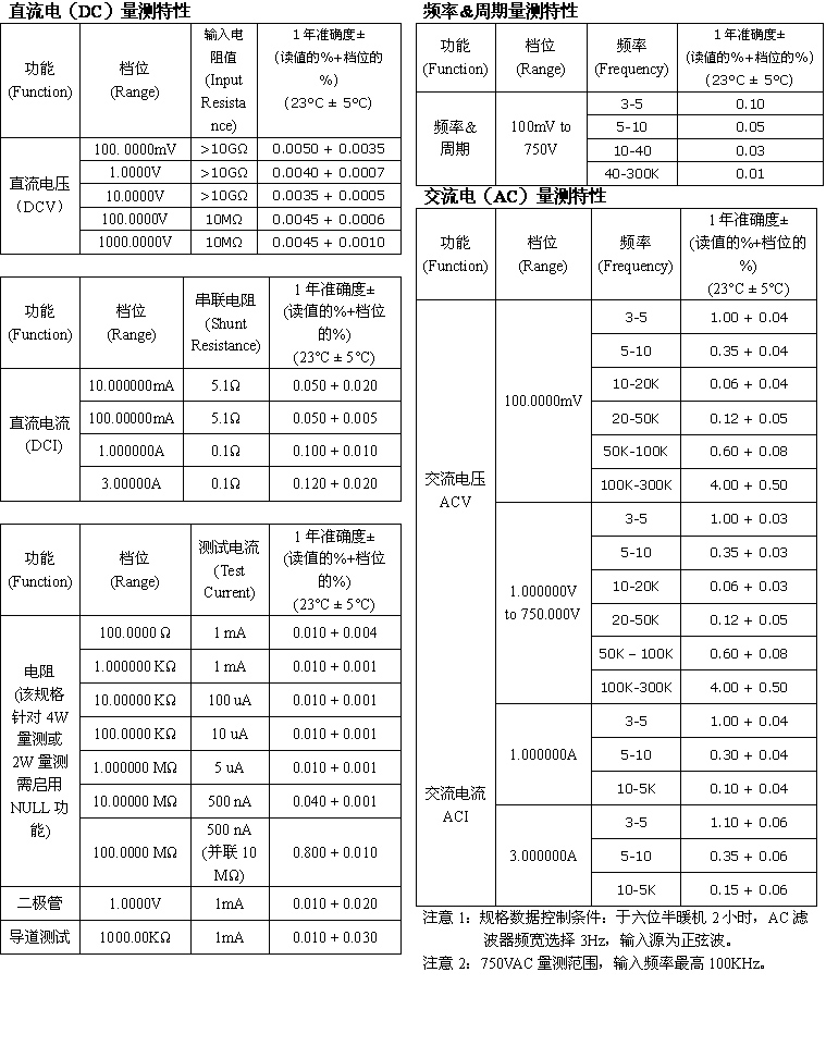 acfcdeaea4bad67ea9d55daa41de3f80.jpg M3500A%E5%8F%82%E6%95%B0.jpg