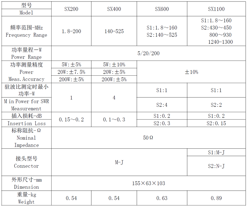 d47ebe7763592512850b71e8d71fd62e.png 對(duì)比參數(shù).png