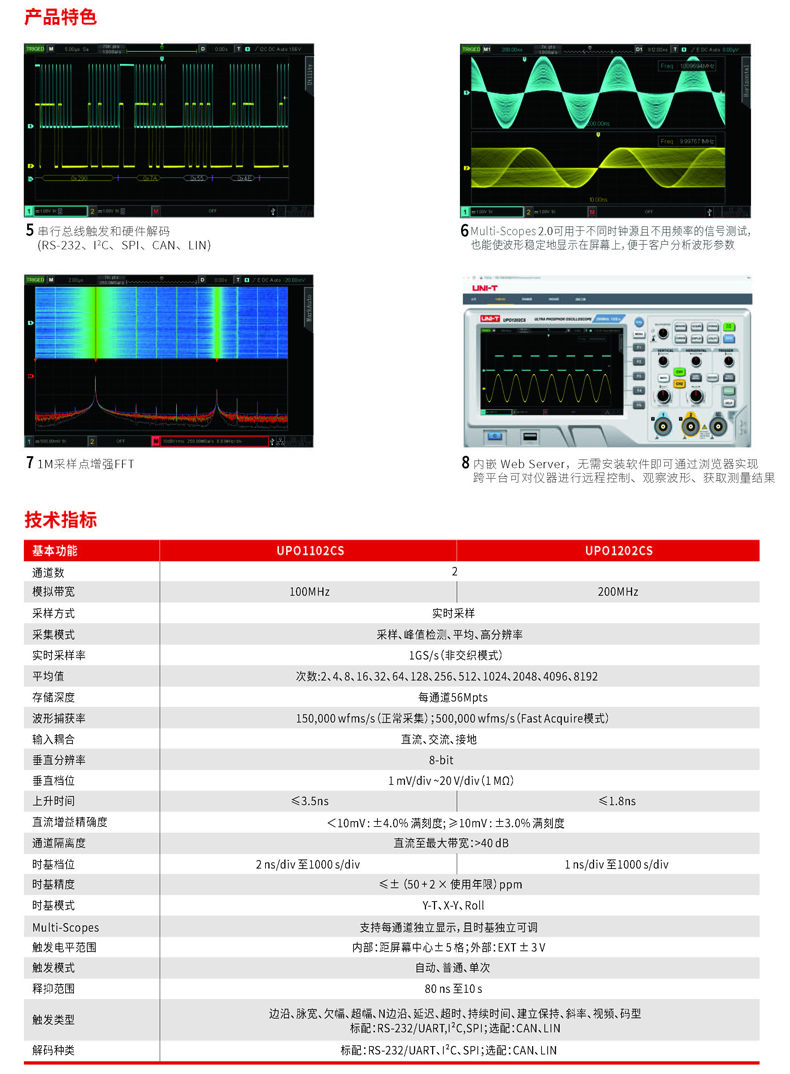 UPO1000CS系列單頁 REV.4_頁面_2.jpg